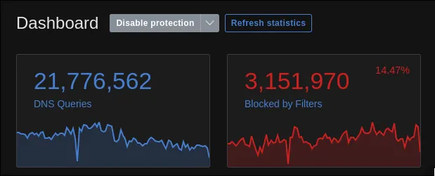 AdGuardHomeStats