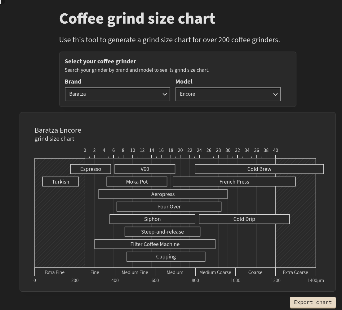 Coffee Grind Example