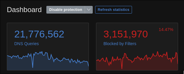 AdGuardHomeStats